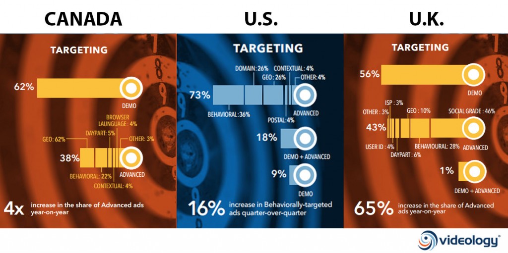 videology graphic