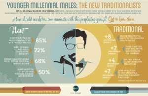 ketchum_language_of_men_infographic