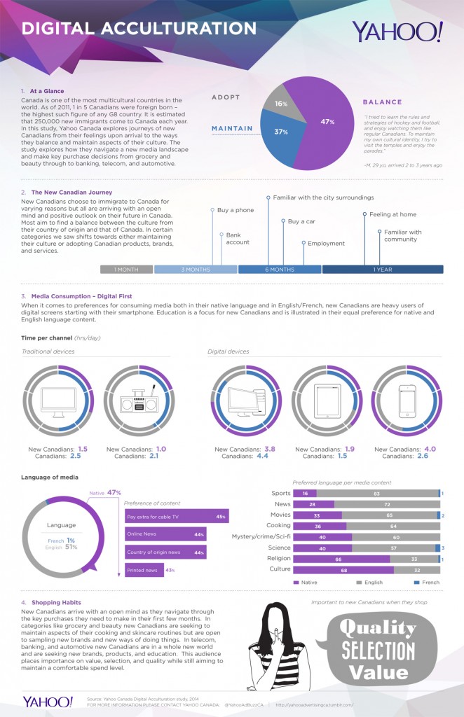 New Canadians Infographic-1