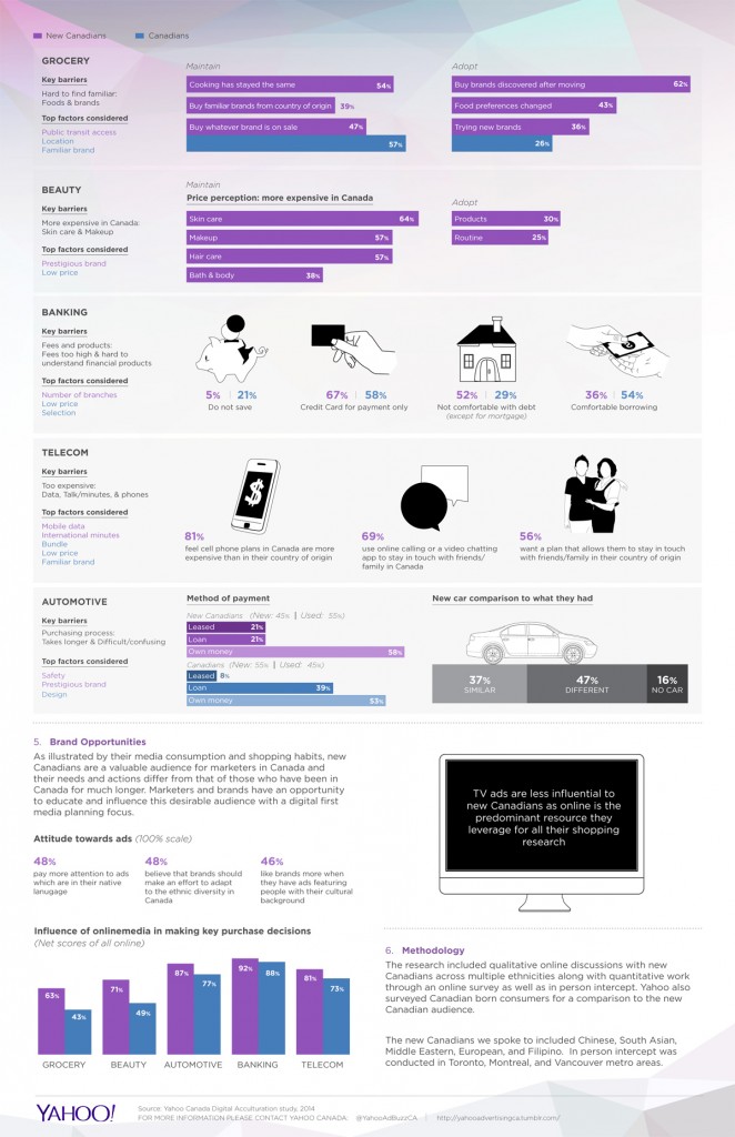 New Canadians Infographic-2