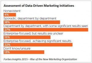 data-driven-marketing-chart