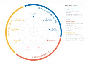 FH_AR_Nine_Drivers_CA_chart_2015