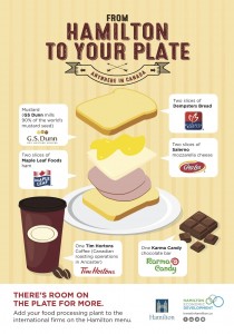 Perspective Canada (Food Processing)