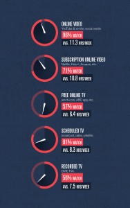 Acumen-infographic-TVTIME