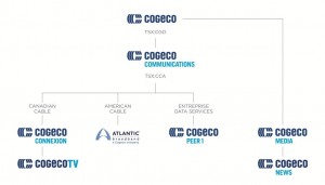 Cogeco Connexion-Cogeco Cable Canada updates its corporate name