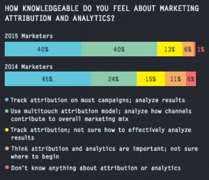 AdRollChart2