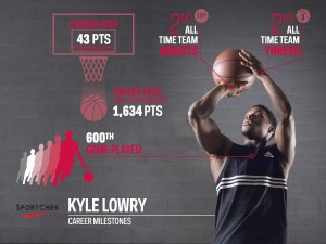 Kyle Lowry Career Milestones