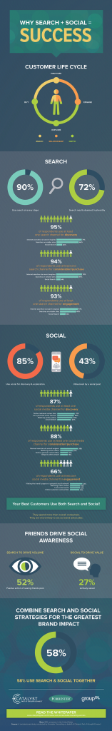 catalyst-search-plus-social-success-infographic-700a