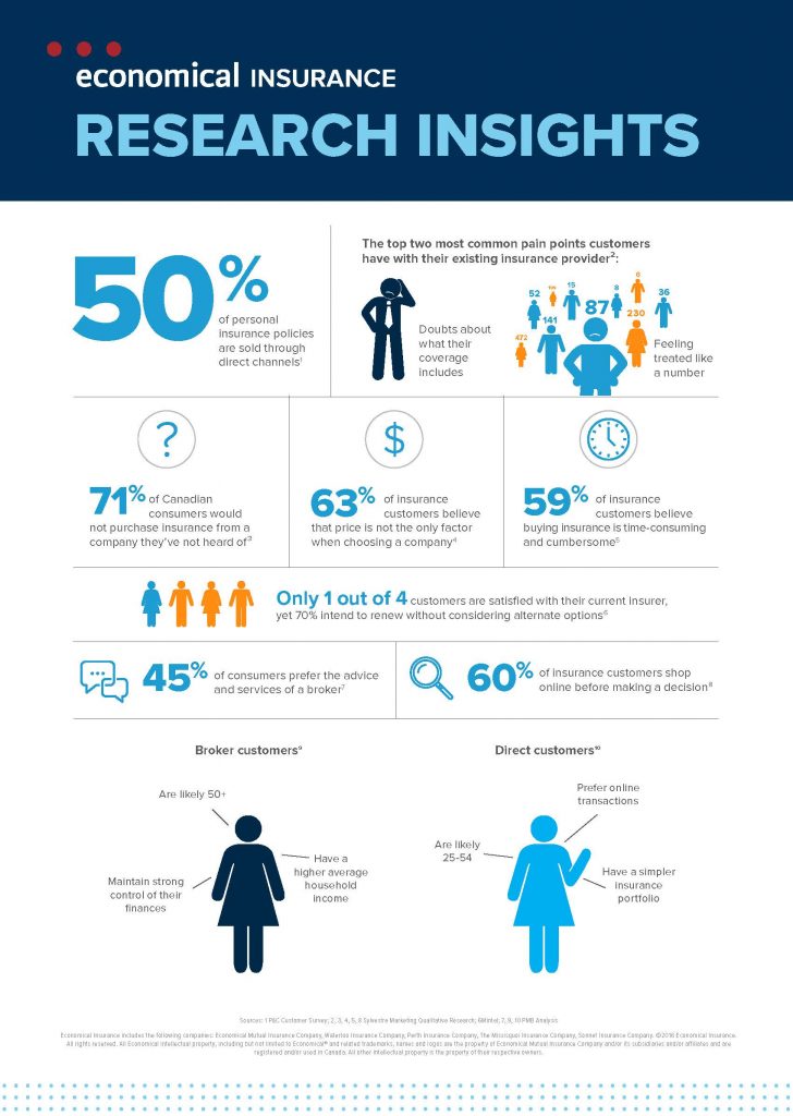 research-insights-infographic-sep2016